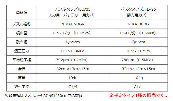 バスタノズル LV35カバー 人力用・バッテリ...の紹介画像3