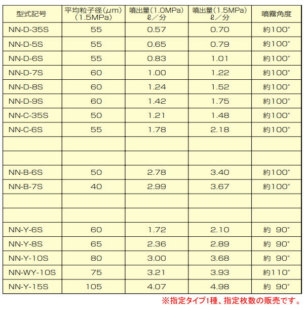 新広角噴板 S型 10枚 NN-WY-10S ヤマホ工業(YAMAHO) 2