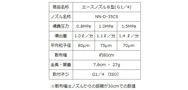 エースノズル B型 ヤマホ工業(YAMAHO) G1/4