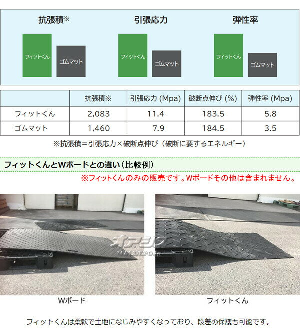 合成ゴムマット フィットくん F20-K0 ウッドプラスチックテクノロジー バラ1枚 黒 1000*2000*22mm/枚 連結穴無し【法人のみ】【営業所留め可】