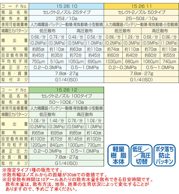 浸透移行型除草剤用 空気混入型除草ノズル セレクト2ノズル 25タイプ ヤマホ工業(Y...