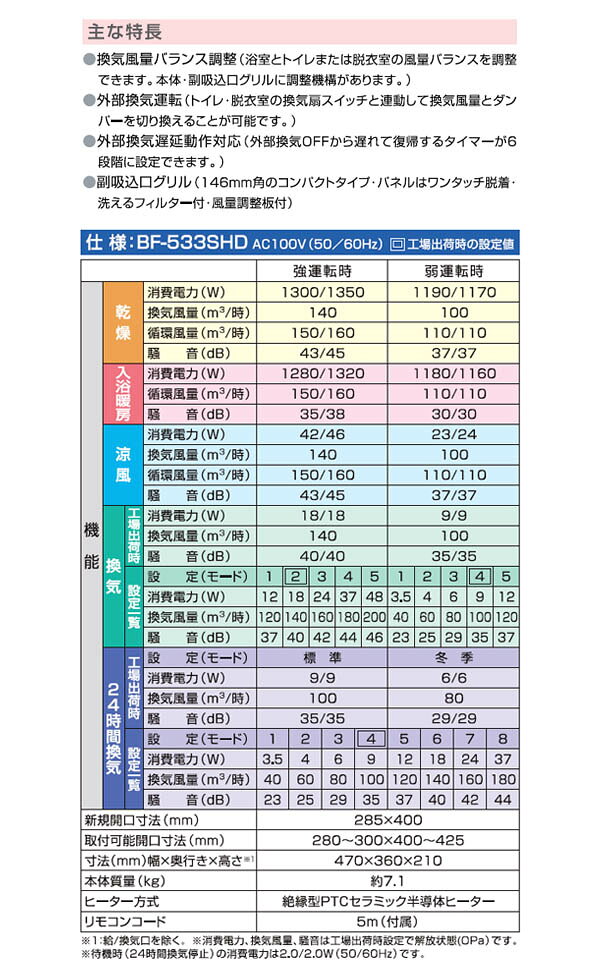 オアシスプラスの浴室換気乾燥暖房機(天井タイプ/3室換気タイプ) BF-533SHD 高須産業(TKC)｜アングル3