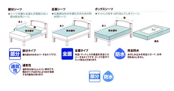 耐熱防水タオルシーツ(505)ホワイト 松本ナース [2]
