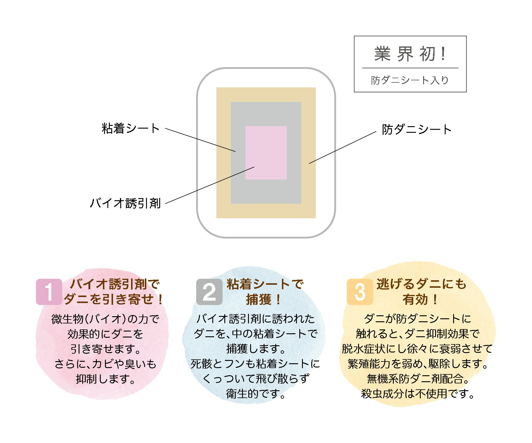ダニ捕りシート【オビカワ】バイオトラッシュ Bio Trash Color 1枚入り【日本製】1...