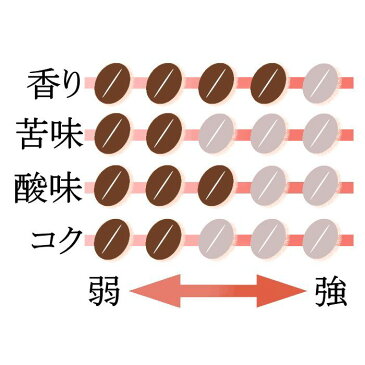 有機珈琲カフェインレスモカ（粉）