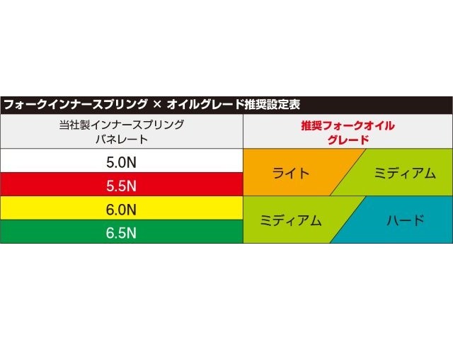 在庫有り KITACO キタコ タイプ 6.0N(黄色ペイント) フロントフォークインナースプ...