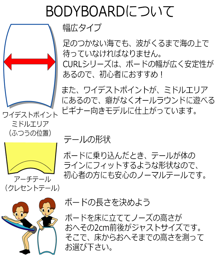 ボディボードセット 2点セット オーシャンブルー CURLシリーズ cosmic コスミック...