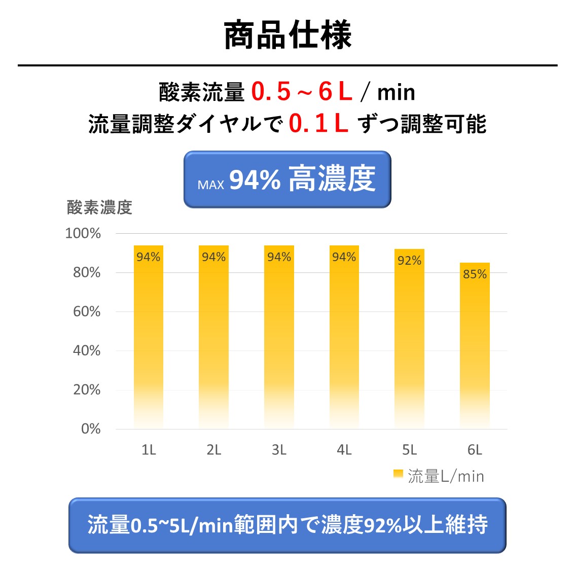 【限定!!P2倍!!】【送料無料】ペット用酸素...の紹介画像2