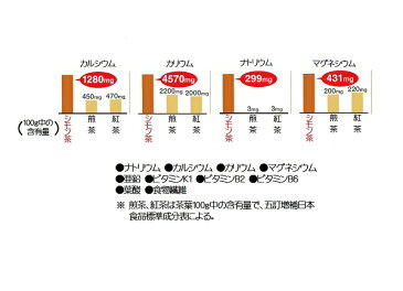 【健康茶】　シモン茶ティーバッグ　2g×15包