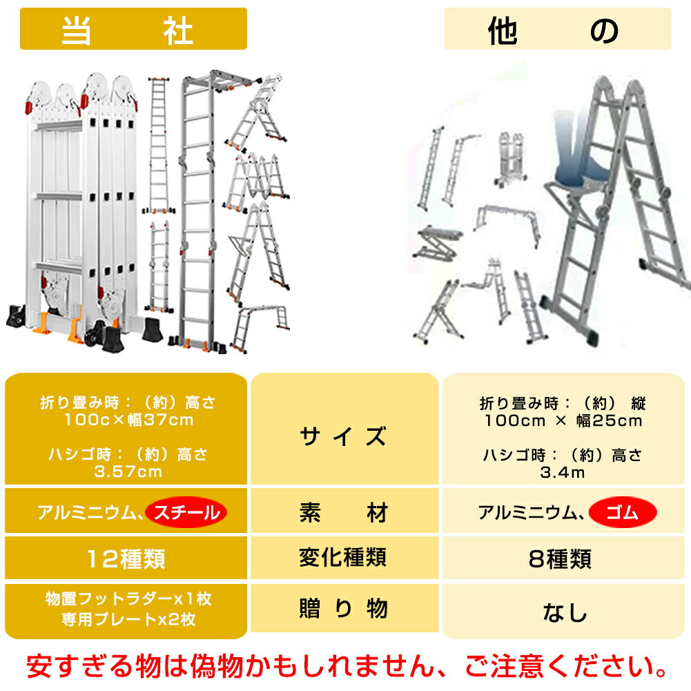 即納!【送料無料】3.6Mはしごハシゴ梯子簡単12変化アルミ製はしご兼用脚立折りたたみ多機能はしご多関節脚立(プレートとラダー付き)足場自宅店舗スーパーラダー屋根高所作業万能はしご雪下ろし雪降ろし掃除洗車便利最大耐荷重150kg父の日ギフト