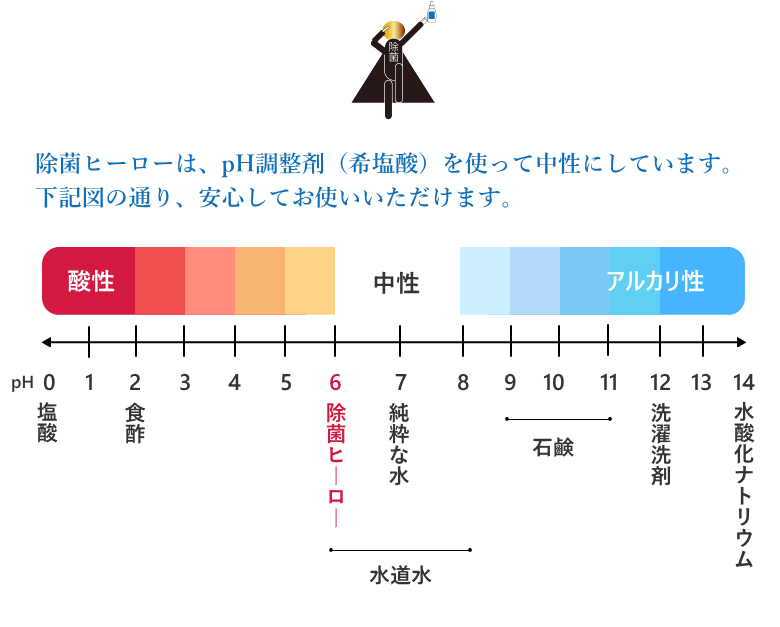マスク除菌、手の消毒、空間除菌に日本製高濃度2000ppm次亜塩素酸ナトリウム除菌ヒーロー550ml希釈(水に薄めて)して使用新型コロナウイルス、インフルエンザウイルス対策