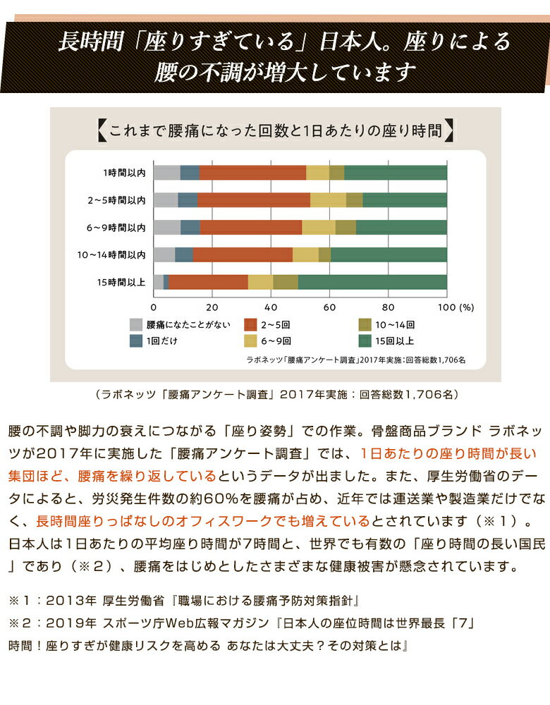 【楽天市場】立ちながら座るイス スタンディングチェア 健康 立ちながら仕事 立つ 椅子 いす イス チェアー リモートワーク 在宅ワーク 足腰