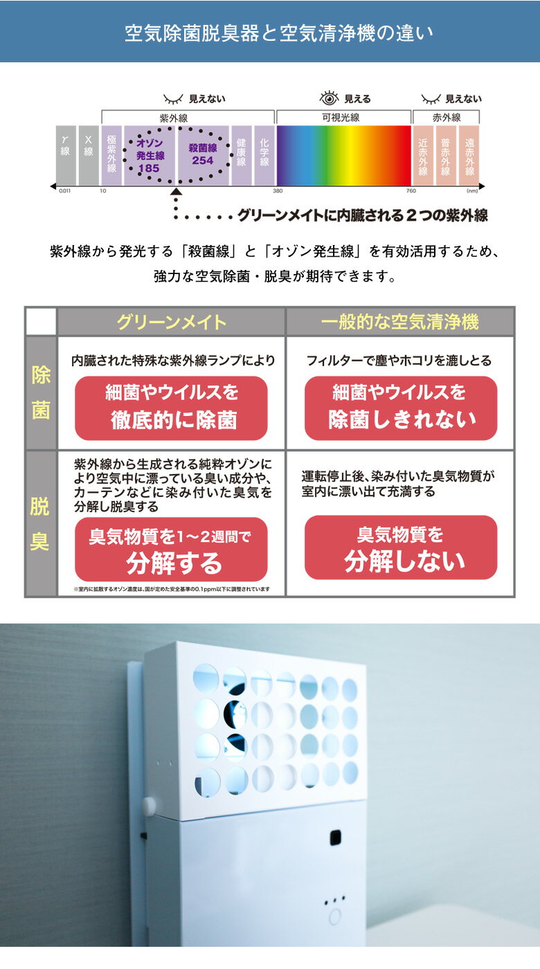 ���꡼��ᥤ�� �������륨�� ������ȯ���� ������ æ���� ���� �糰�� UV���� �������� ���� ���� �����륹�к� greenmate ������ �ڥå� �ˤ��� ������ ����ѥ��� �ý� �ǥ�����