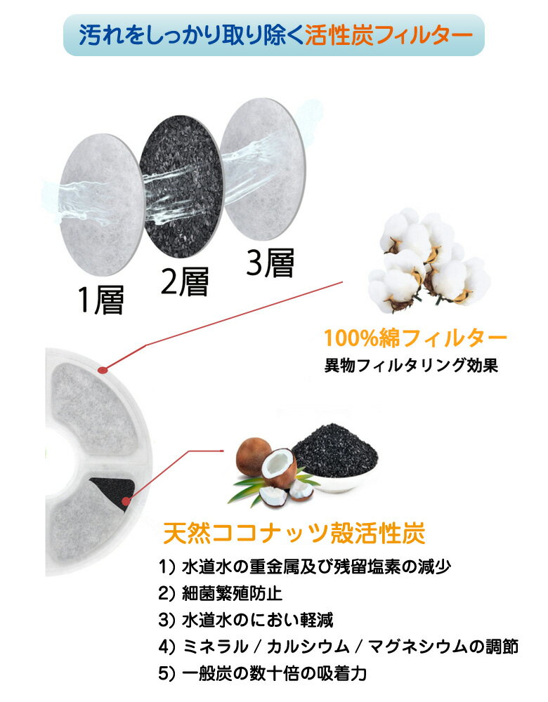 専用フィルター【3枚セット】OGUGU ペット用 自動給水器 オプション品 犬 猫 水飲み器 自動給水機 自動水やり器 みずのみ器 循環式 活性炭フィルター 浄水 いぬ ねこ dog cat 愛犬 愛猫 ウォーターサーバー 水分補給 飲みやすい 飲んでくれる 湧水 滝 蛇口 2