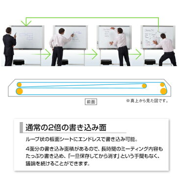 プラス ネットワークボード コピーボード 1300×910 スタンドセット マグネット対応 薄型 ボード4面/N-214S-ST PLUS 130cm 1300mm 910mm 電子黒板 電子ホワイトボード LAN対応 USB対応 印刷可能 保存可能 white board