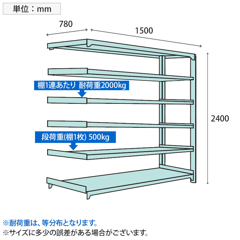 【追加/増設用】国産スチールラック ボルトレス 中量500kg/段 幅1500×奥行750×高さ2400mm 天地6段 [3]