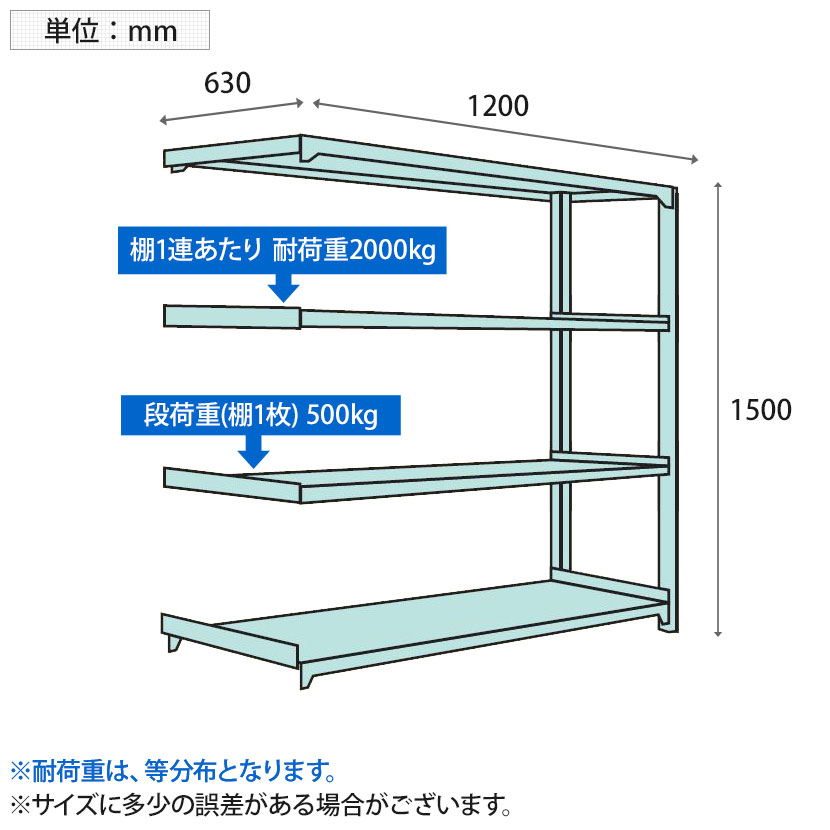 【追加/増設用】国産スチールラック ボルトレス 中量500kg/段 幅1200×奥行600×高さ1500mm 天地4段 [3]