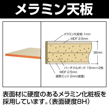 山金工業 ワークテーブル スーパータイプ メラミン天板+キャビネット1段付き SSM-1875 幅1800×奥行750×高さ740mm作業テーブル 作業机 ワークベンチ 作業デスク ワークデスク ワーキングデスク 工場 倉庫 物流 作業場