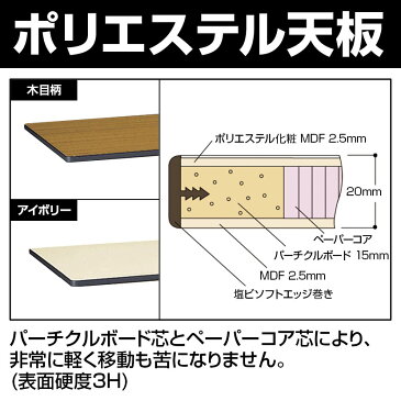 山金工業 ワークテーブル300シリーズ 固定式 中間棚付き ポリエステル天板 SWP-1875TTS2 幅1800×奥行750×高さ740mm作業テーブル 作業机 ワークベンチ 作業デスク ワークデスク ワーキングデスク 作業場 工場 倉庫 物流