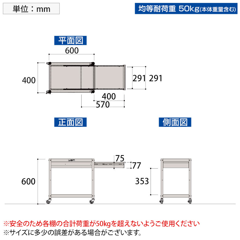 山金工業 コンビニワゴン キャビネット付き2段 WCC-2-P 幅600×奥行400×高さ600mmツールワゴン オープンワゴン ツール キャビネット キャスター付き