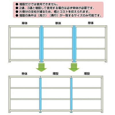 【P5倍5日20〜24時限定】【追加/増設用】スチールラック 中量 300kg-増設 4段/幅1200×奥行600×高さ2400mm/KT-KRM-126024-C4 [3]