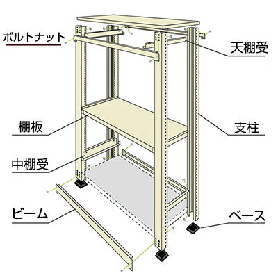 【追加/増設用】スチールラック 軽中量 200kg-増設 5段/幅900×奥行450×高さ2100mm/KT-KRS-094521-C5 2