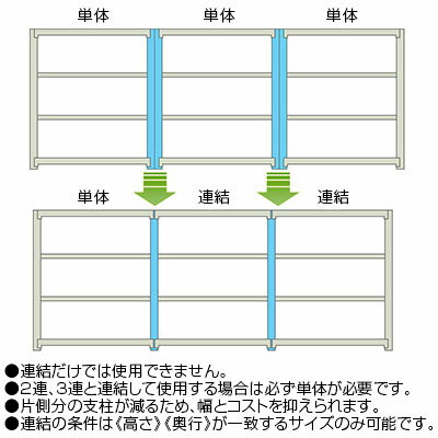 【追加/増設用】スチールラック 中量 300kg-増設 3段/幅900×奥行750×高さ700mm/KT-KRM-097507-C3 [3]