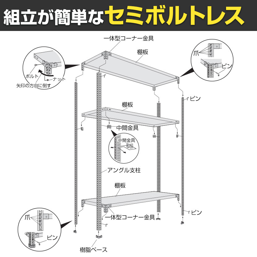 【本体】国産スチールラック 軽量棚 100kg/段 セミボルトレス 幅1200×奥行600×高さ1800mm 天地5段 業務用 可動棚 収納棚 メタルラック ソリッドラック スチール棚 店舗 倉庫 物流 重量物 [2]
