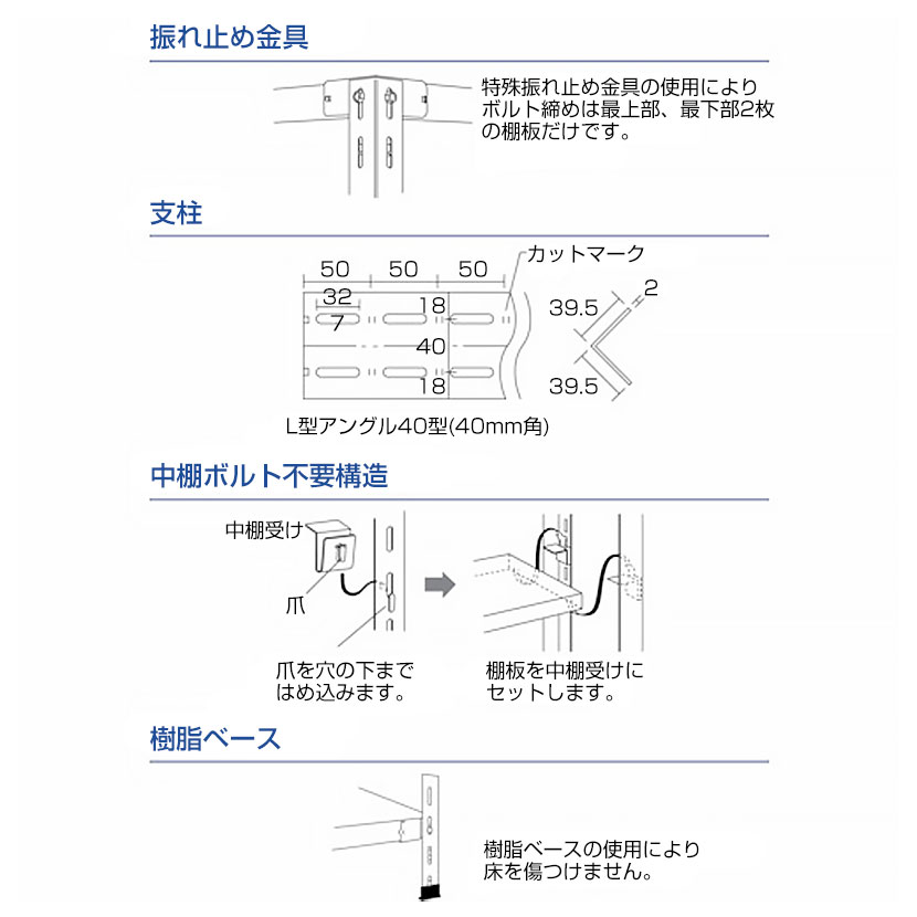 TRUSCO 軽量棚 中棚ボルトレス型 幅1500×奥行450×高さ2100mm 4段 ネオグレー 779-9934 [2]