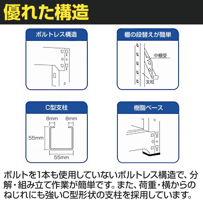 【本体】TRUSCO M5型中量棚 幅1500×奥行721×高さ1500mm 5段 単体 ネオグレー 506-3728