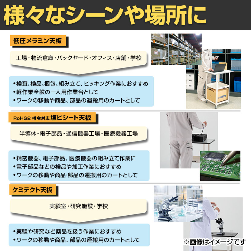 山金工業 天板付きワゴン 150ワゴン キャスター付き 棚板2段 低圧メラミン天板 ワークテーブル 150シリーズ 軽量作業台 幅600×奥行450×高さ825mm HTCM-6045W [3]