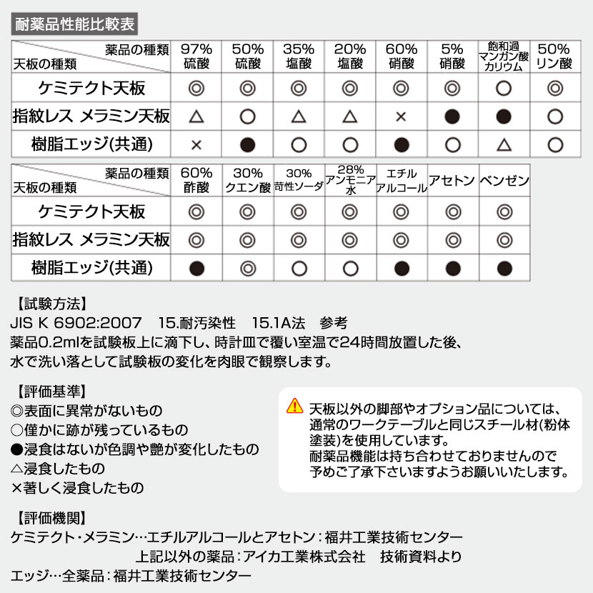 山金工業 天板付きワゴン 実験用 ラボワゴン キャスター付き 棚板2段 高耐薬品性天板 黒 ワークテーブル LABシリーズ 幅450×奥行450×高さ738mm LKTC-4545BKW [3]