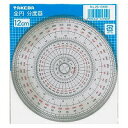 タケダコーポレーション 分度器 全円12cm 25-0300 TTC 4986441253006(150セット)