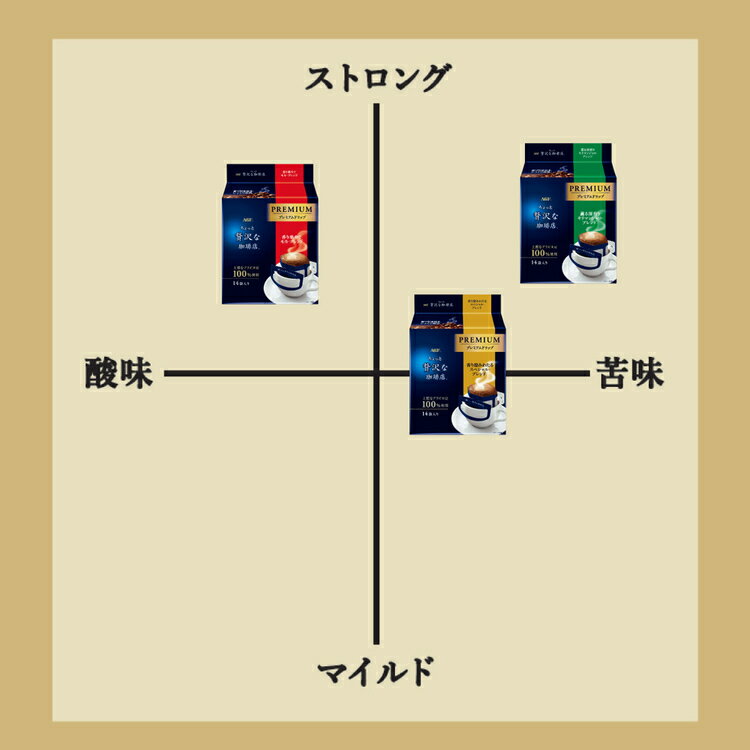 【単品】【3個】ドリップコーヒー 飲料 コーヒ...の紹介画像3