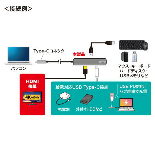 サンワサプライ　USB Type-Cマルチ変換アダプタ　( HDMI＋LAN付 ・ ケーブル15cm ) 　USB-3TCHLP7S　1台　◆USB 5Gbps　◆Windows　◆macOS　◆Chrome　◆iPadOS　◆USB Type-C対応　◆4K60Hz　◆PD100W　◆セルフパワー・バスパワー両対応