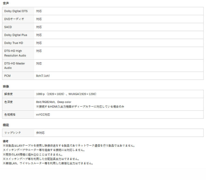 サンワサプライ　HDMI+USB2.0エクステンダー　VGA-EXHDU　1台　◆FULL HD1080p　◆RoHS 10　◆RoHS 6