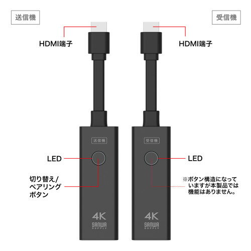 掠ץ饤4Kб磻쥹HDMIƥVGA-EXWHD121åȡ4K60HzRoHS 10RoHS 6...