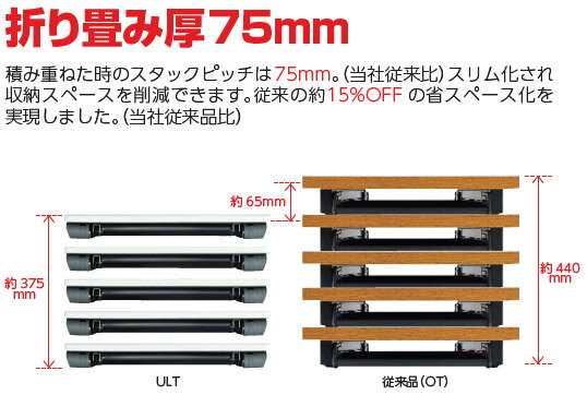 アイリスチトセ ULTシリーズ ULT-1860T 折りたたみテーブル 棚付【選べる天板カラー全2色】【W1800×D600×H700mm】【省スペース設計】【最薄・軽量】【バネ脚機構】【受注生産】オフィス,セミナー,研修所,公民館,福祉施設,病院,学校,学習塾向け [3]