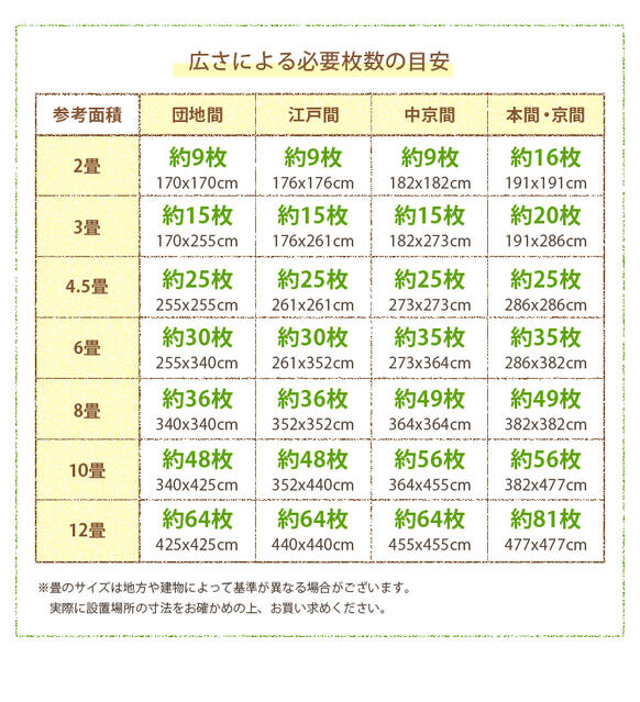 【 防音効果 や 保温効果 】 DIY床材　サイドパーツ付きジョイントマット　32枚セ...