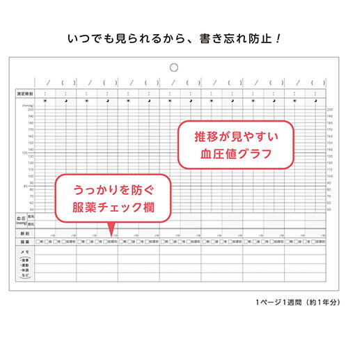 壁にかけられる血圧記録 B5 イラストブルー ...の紹介画像2