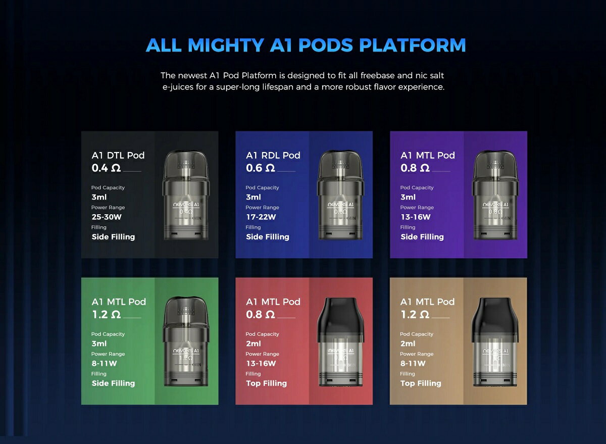電子タバコ専門店　オフィスエッジのNEVOKS PODカートリッジ 3ml Nevoks Feelin A1 用 3個入り ネボックス フィーリンエーワン ベイプ 電子タバコ シーシャ vape [S-42]｜アングル3