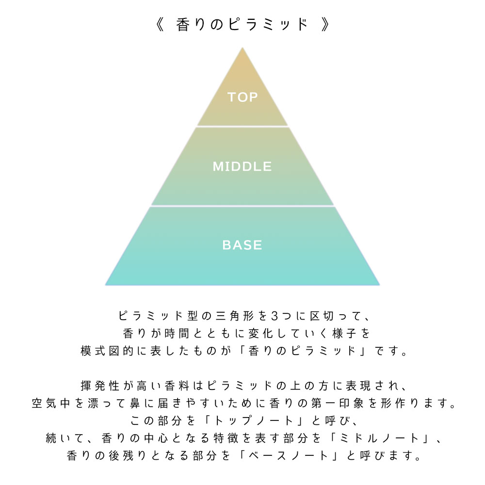 L.A.B リードディフューザー【Fruity pleasure】アートラボ / ARTLAB. / リードディフューザー / ルームフレグランス / スティック / シンプル / 高級感 / インテリア / ギフト / 240ml 【沖縄・離島 お届け不可】