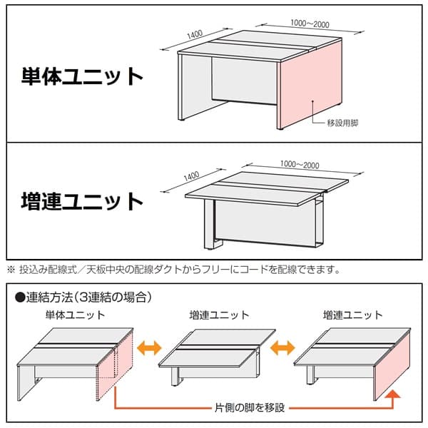 TOYOSTEEL 50Xシリーズ 50XF 投込み式 フリーアドレスデスク 単体ユニット 両面用 W2000×D1400×H720mm 50XFH-S2014 [デスク オフィス家具 オフィス用 オフィス用品]