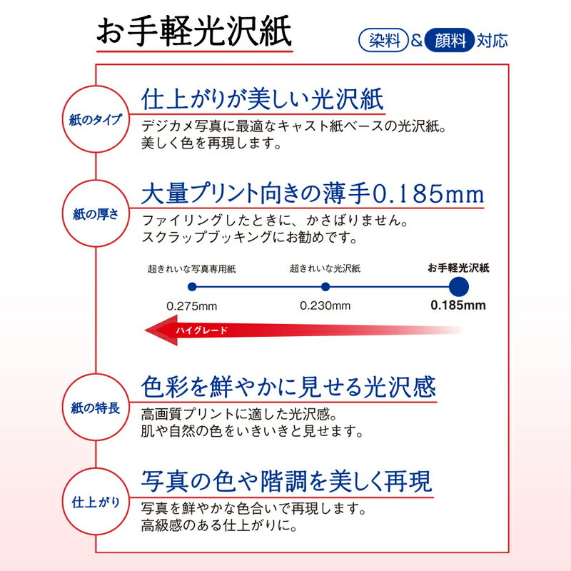 【5/10(金)24h限定★抽選で2人に1人が最大全額ポイントバック★要エントリー】プラス(PLUS)インクジェット用紙 お手軽光沢紙 A4判 100枚入 徳用 IT-221GE　46-053 3