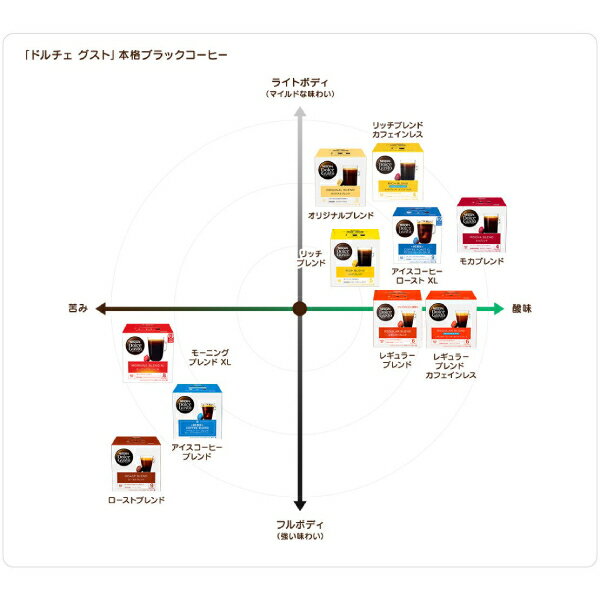 ネスカフェ ドルチェグスト 専用カプセル エスプレッソ インテンソ ×2箱【3〜4営業日以内に出荷】【送料無料】ネスレ ネスカフェ コーヒー ホットコーヒー 2