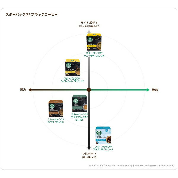 ネスカフェ ドルチェグスト 専用カプセル スターバックス ライトノートブレンド ×2箱【3〜4営業日以内に出荷】【送料無料】ネスレ ネスカフェ コーヒー ホットコーヒー スタバ 3