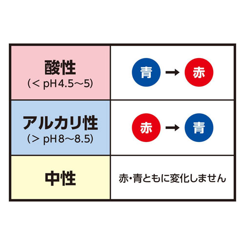 浅井商事 リトマス試験紙 赤・青 各20枚入の紹介画像3