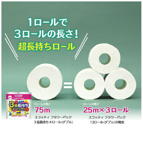 スコッティ　フラワーパック3倍巻　ダブル　75m　4ロール22730【日本製紙クレシア】