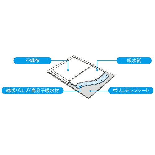 防水・吸収シーツ　薄型　Lサイズ　30枚3267-8178【カウネット】 2