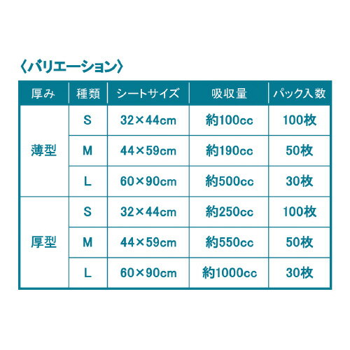 防水・吸収シーツ　薄型　Lサイズ　30枚3267-8178【カウネット】 3